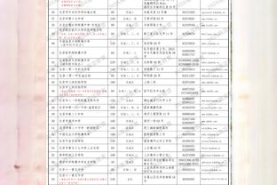 稳定输出！基斯珀特半场10中5砍13分